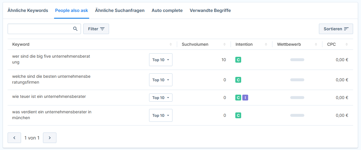 Ergebnisse des People Also Ask Tabs im Seobility Keyword Recherche Tool