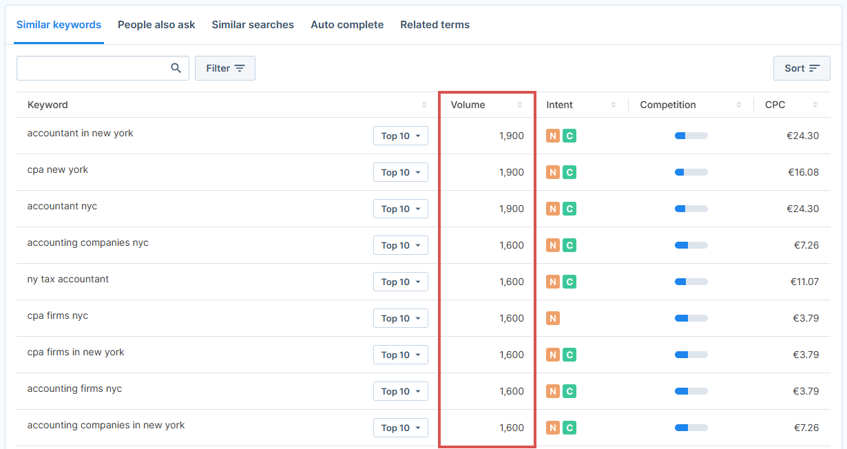 search volume