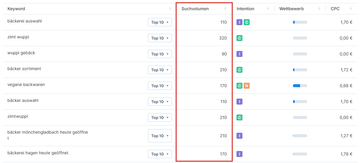 die Spalte Suchvolumen zeigt an, wie oft das Keyword pro Monat gesucht wird