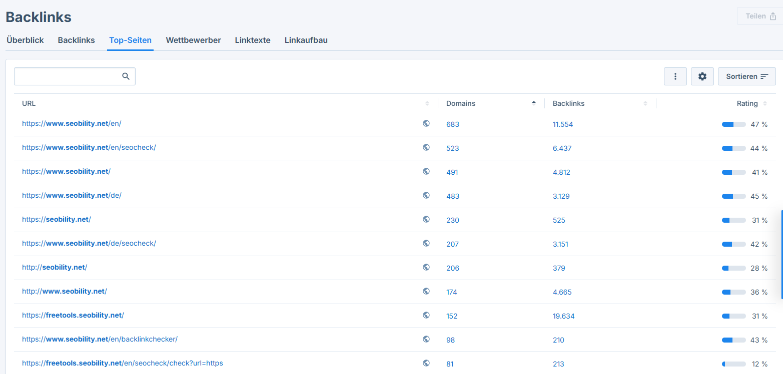 der Tab Top Seiten zeigt die Seiten Deiner Website mit den meisten Backlinks an