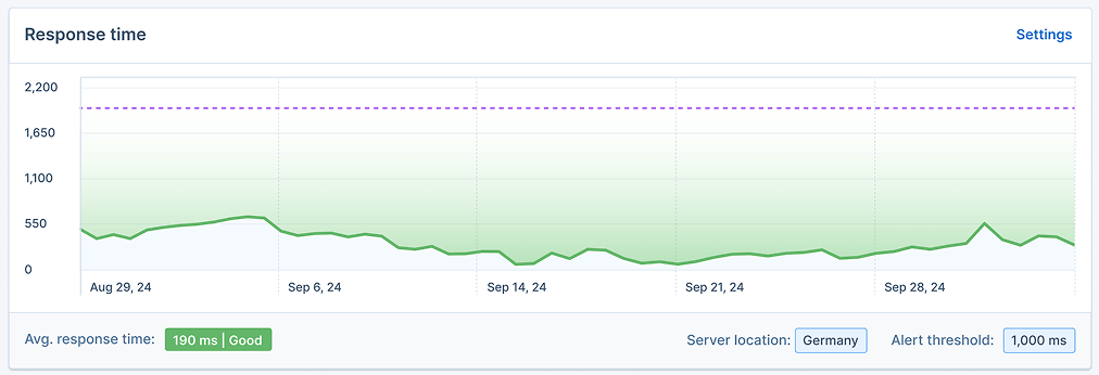 track your server's response times
