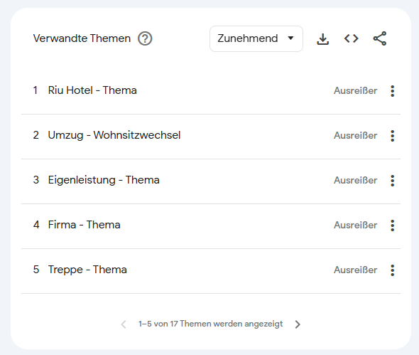verwandte Themen in Google Trends