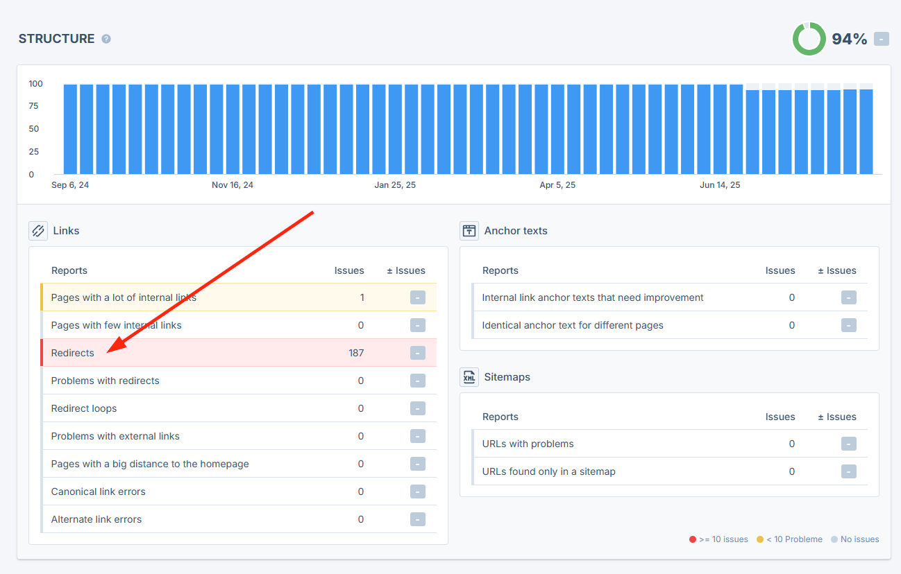 Seobilitys Redirects report