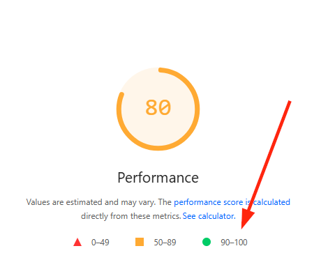 mobile PageSpeed score