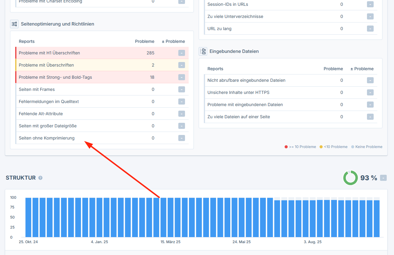 SEO Check einzelne Seiten