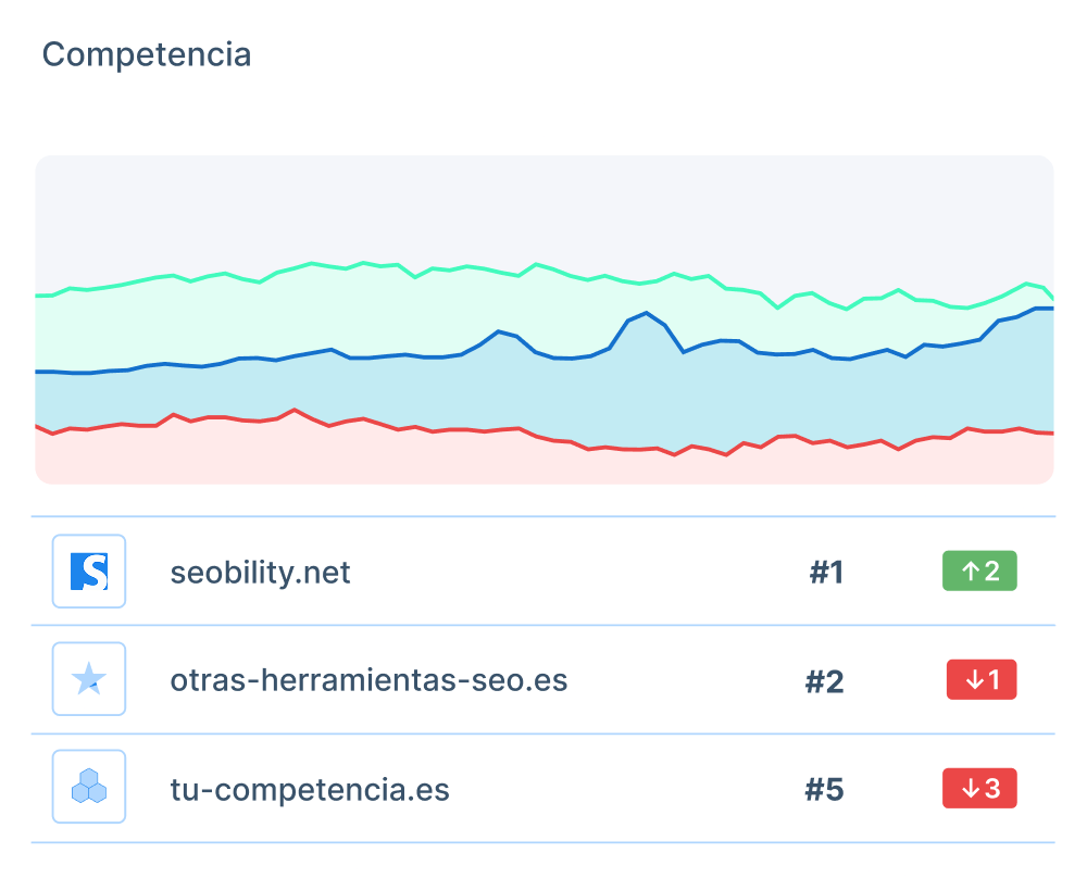 Gráfico para comparar tu visibilidad con la de tu competencia