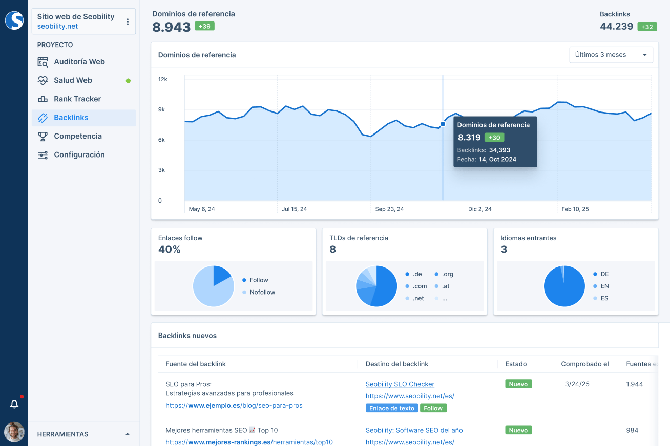 Panel de control de backlinks