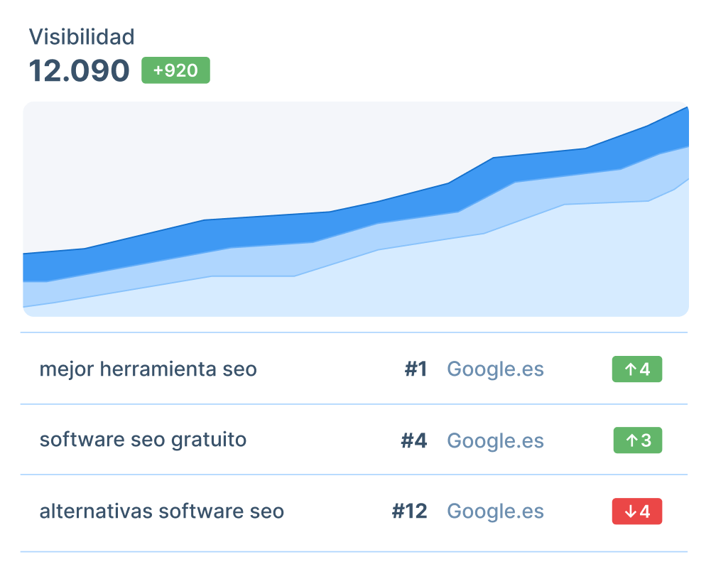 Optimiza tu SEO y observa cómo crece tu visibilidad
