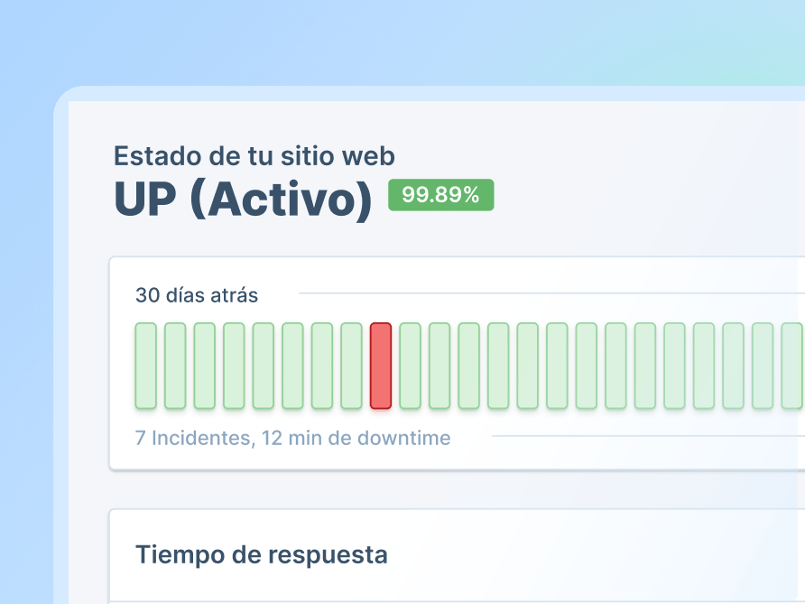 Estado de uptime disponibilidad