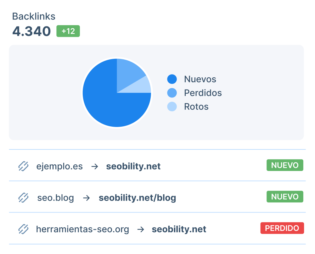 Monitorea tus perfil de enlaces y consigue backlinks