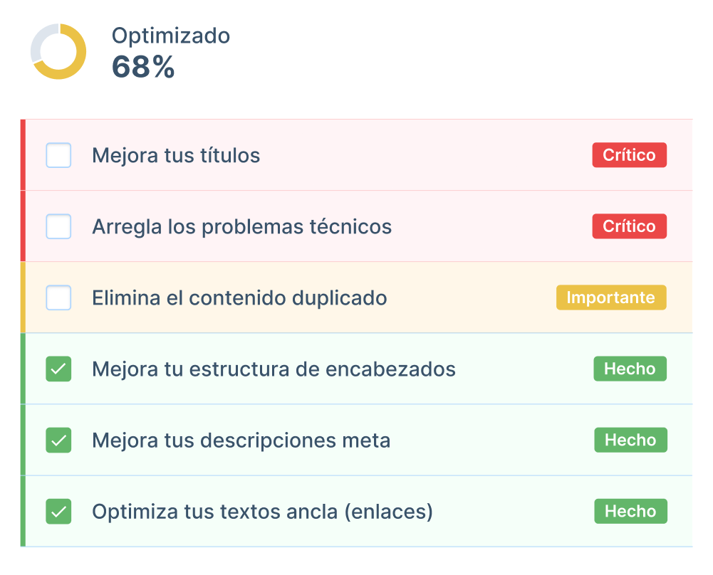 Lista de tareas SEO por orden de prioridad