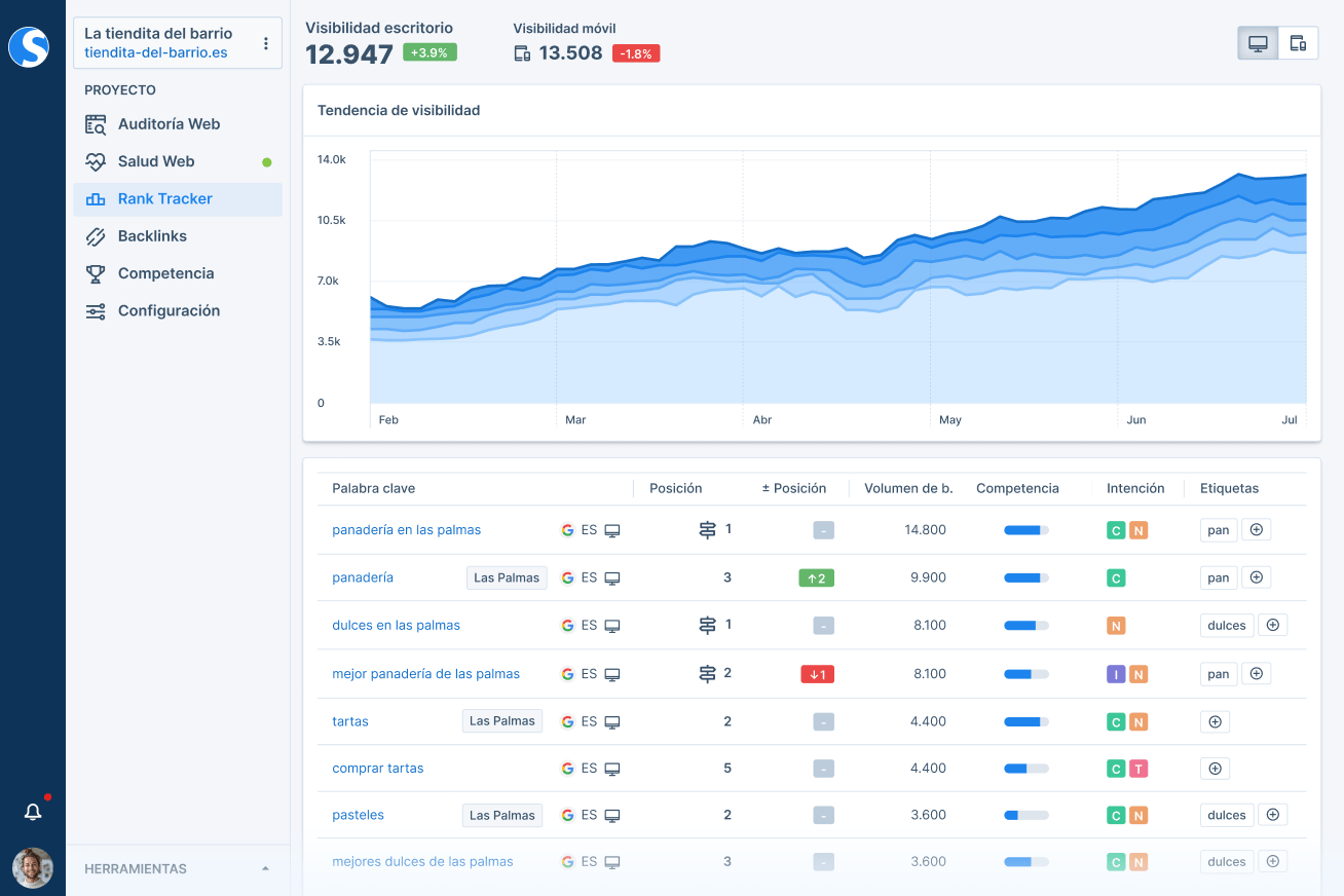 Seobility para negocios locales