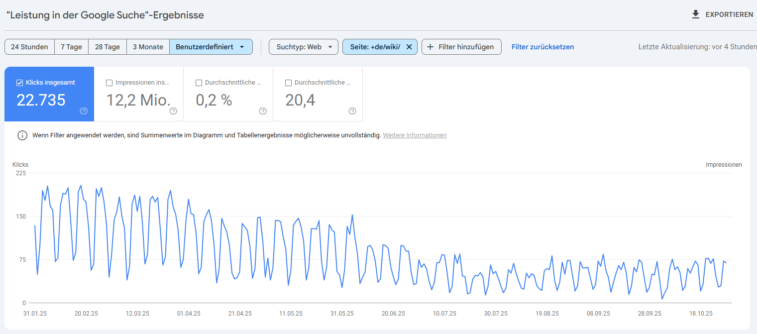 sinkender Traffic für Wiki-Artikel in der Google Search Console