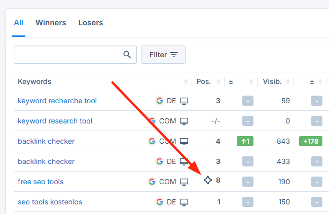 AI Overview Indicator in Seobility's Ranking Monitoring