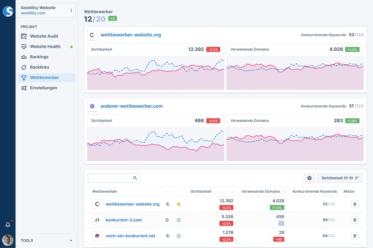 Wettbewerber Analyse in Seobility