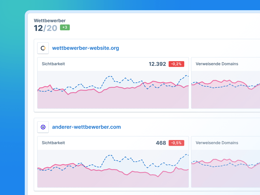 Wettbewerber Dashboard