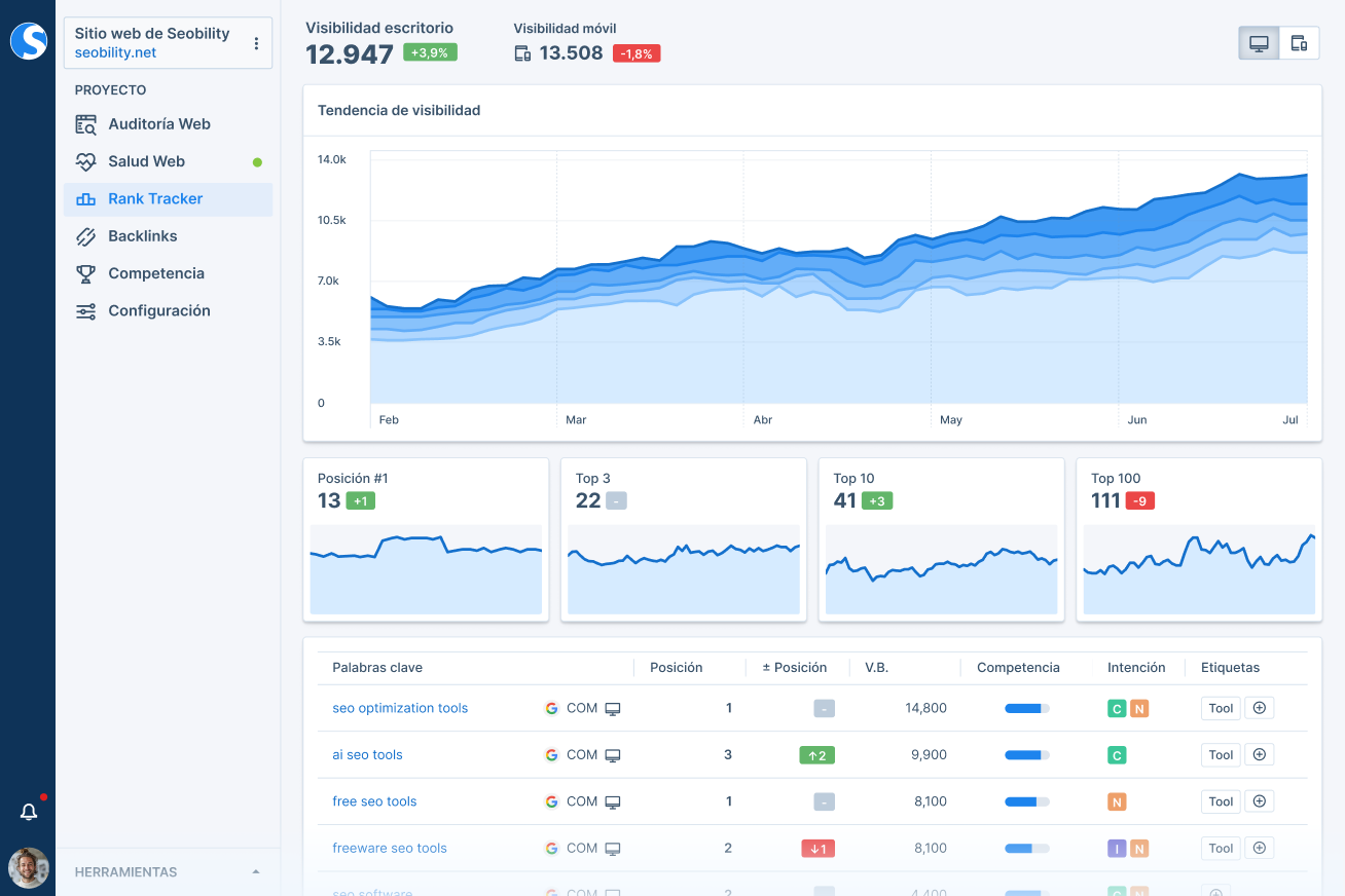 Panel principal del Rank Tracker de Seobility