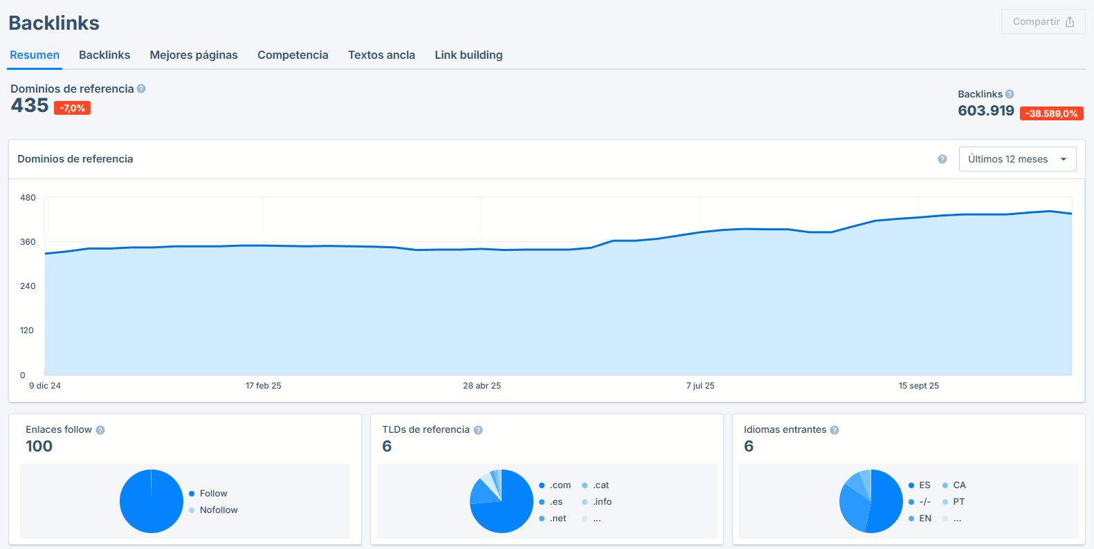 Monitoreo y Análisis de Backlinks de Seobility.