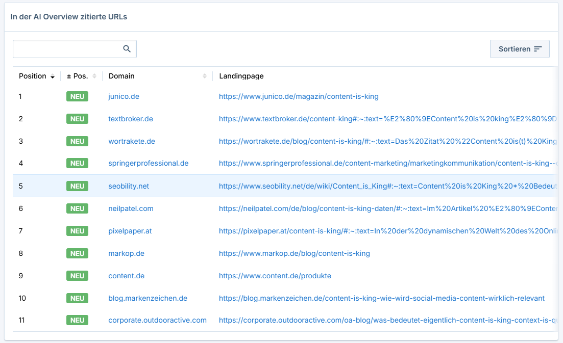 Liste der URLs die in der AI Overview zitiert werden