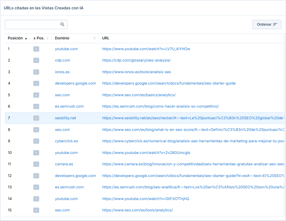 URLs citadas en las Vistas Creadas con IA de Seobility