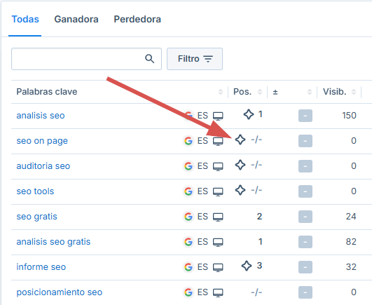 Herramienta de Seobility para ver las Vistas Creadas con IA