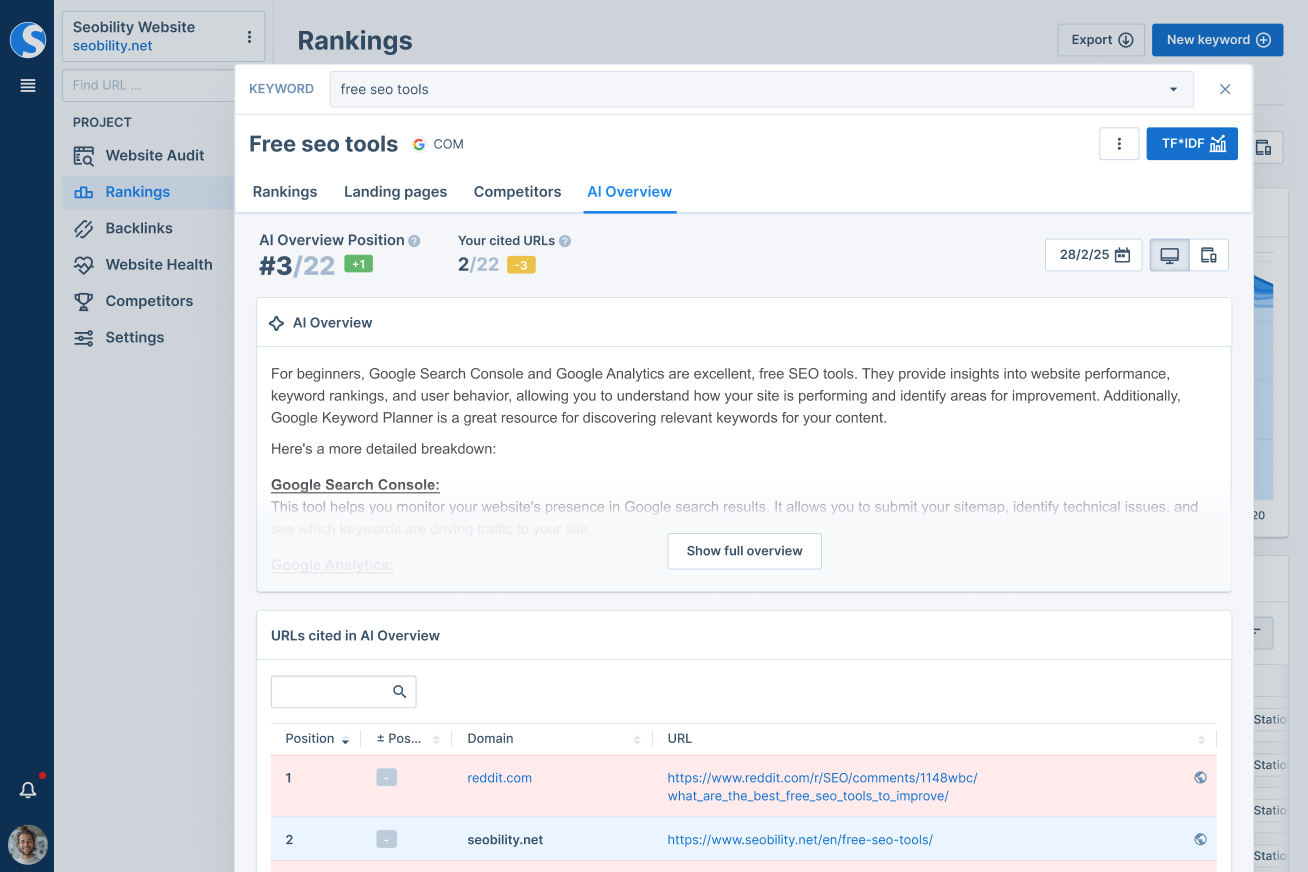 Seobility's AI Overview Tracking