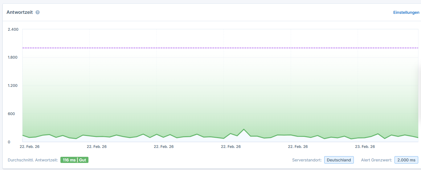 Antwortzeiten-Tracking