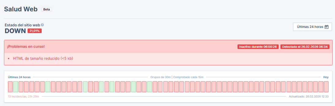 Estado de disponibilidad y registro del historial de caídas