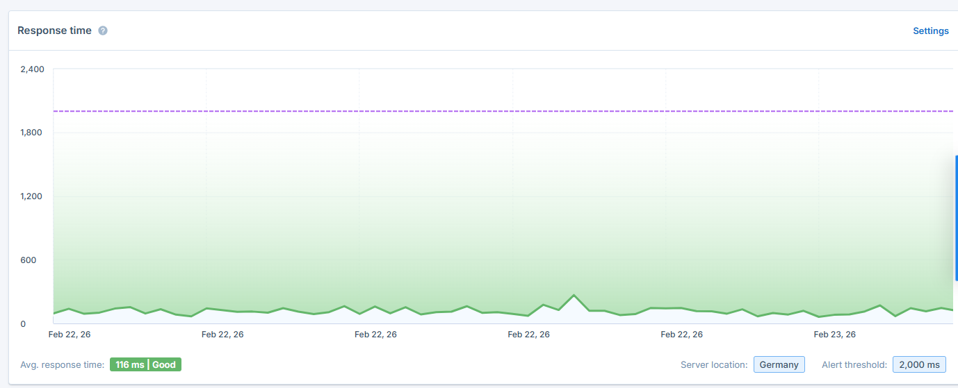a graph that visualizes your server response times