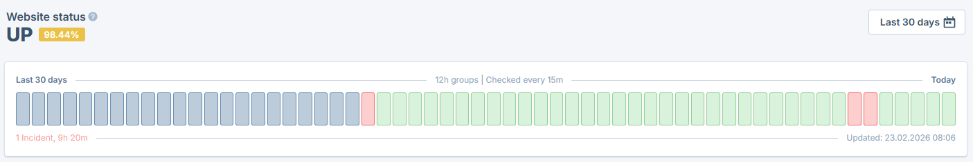 uptime status and history of downtimes