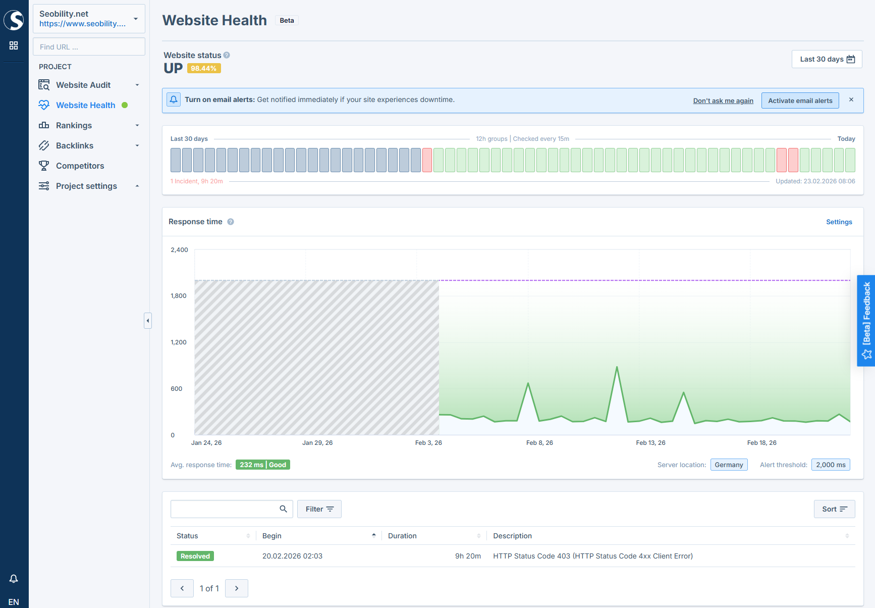 Website Health dashboard in Seobility
