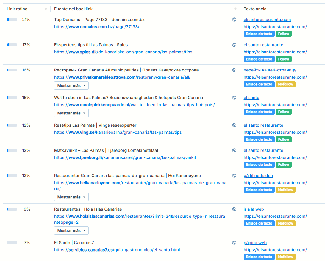 Análisis y Monitoreo de Backlinks de Seobility donde se muestran las fuentes de los enlaces, puntuaciones de valoración y textos ancla de un sitio web de restaurante local.