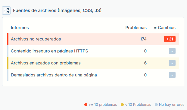 Informe de Seobility sobre fuentes de archivos.
