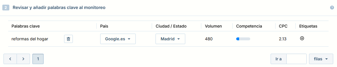 Interfaz del Rank Tracker mostrando tabla de monitoreo de palabras clave locales con datos de volumen, competencia y CPC para búsquedas de reformas del hogar en Madrid.