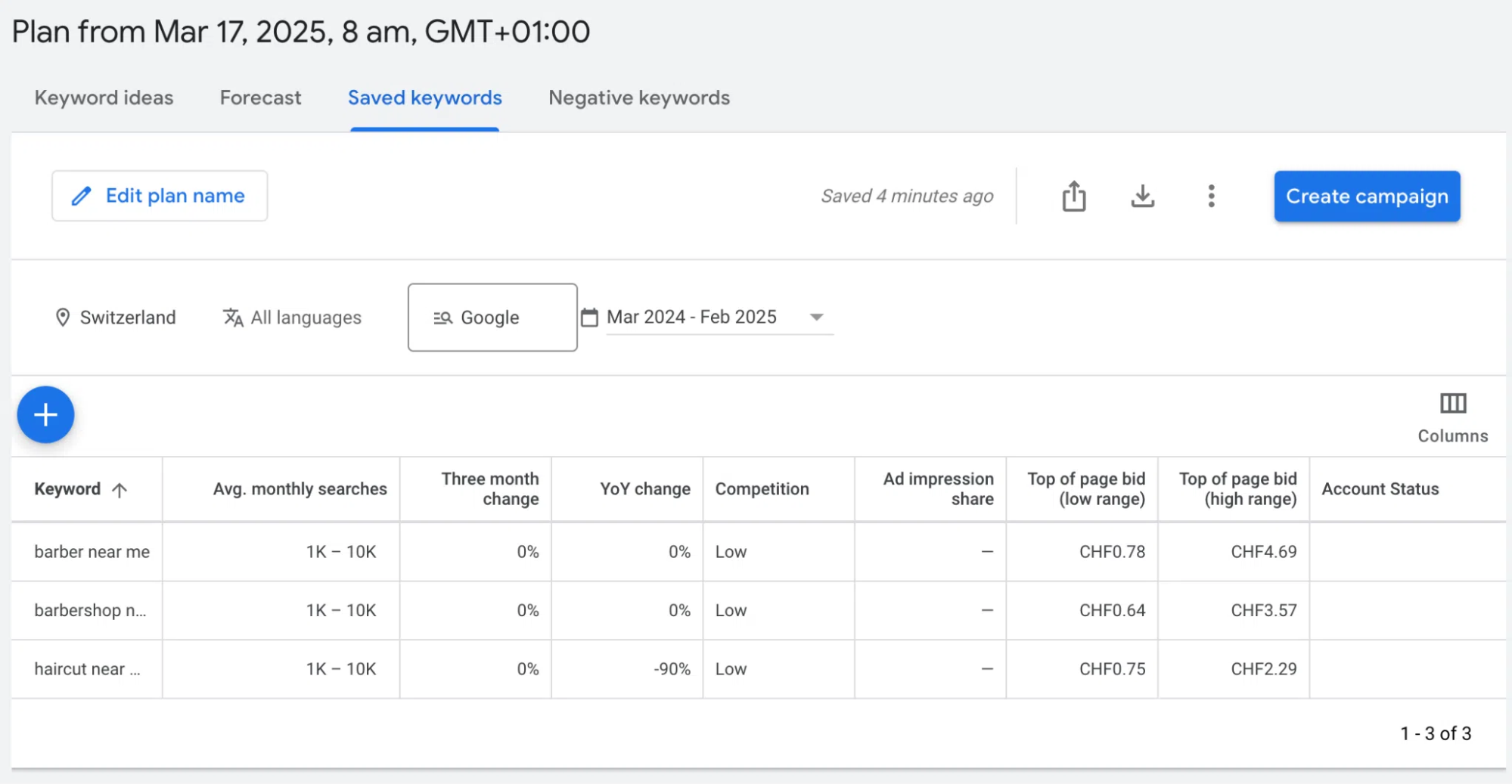 Interfaz de Google Keyword Planner mostrando palabras clave locales para barbería en Suiza con métricas de búsqueda mensual, cambios de tendencia y pujas de posición superior.
