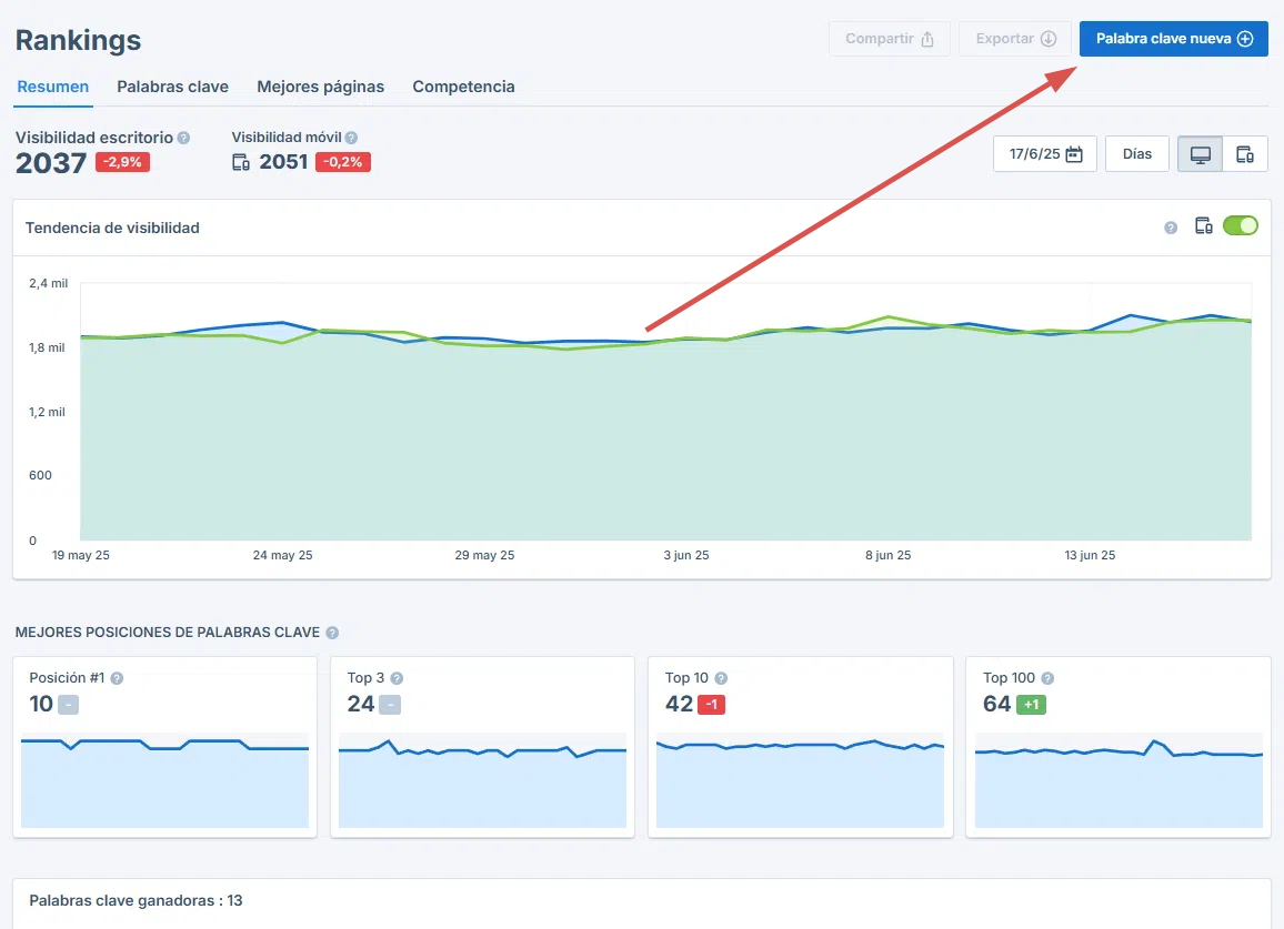 Panel de análisis del Rank Tracker que muestra la visibilidad en buscadores, tendencia de visibilidad móvil y posiciones de palabras clave en los últimos 30 días.