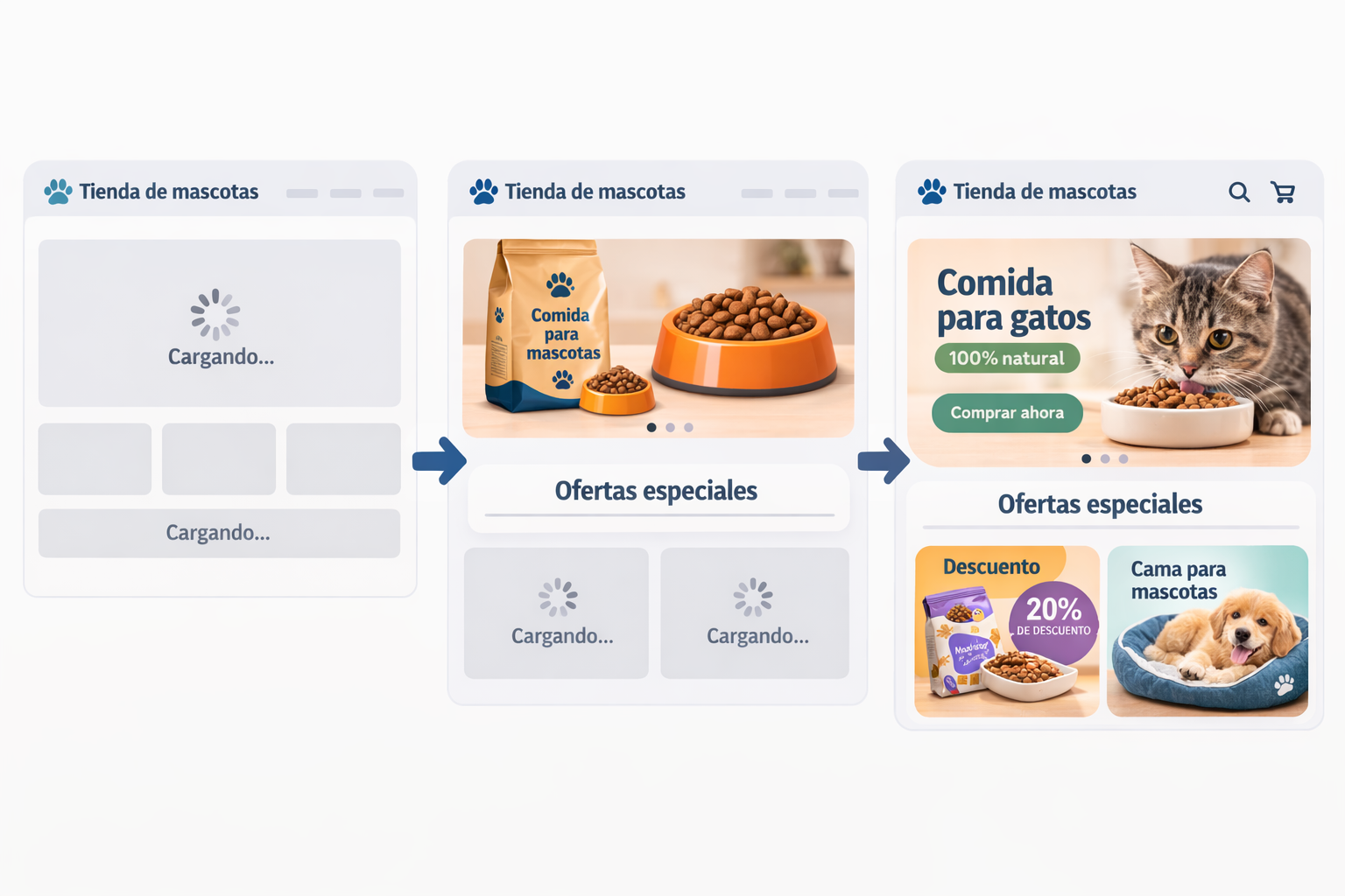 Tres pantallas de una tienda de mascotas que muestran cómo un sitio web dinámico carga contenido con JavaScript.
