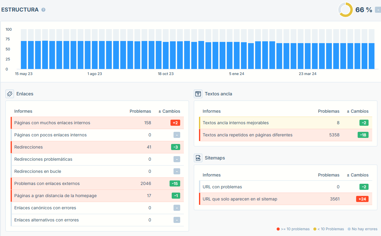 Auditoría Web de Seobility donde puedes ver el informe de redirecciones.