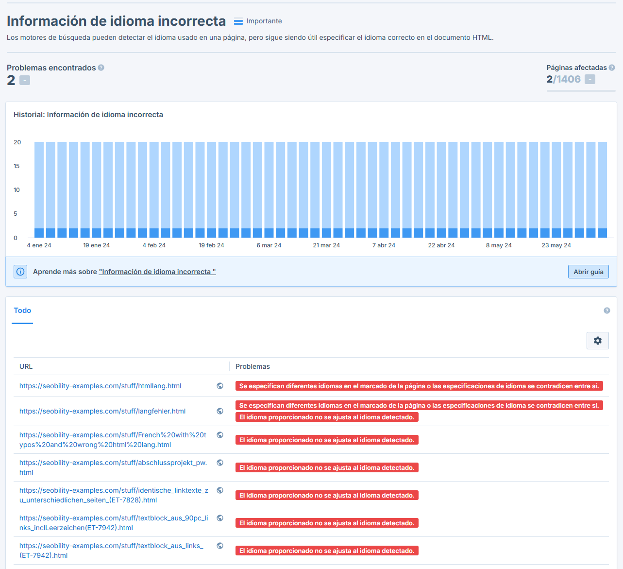 Informe de idioma incorrecto en Seobility mostrando 2 problemas encontrados en 2 de 1406 páginas afectadas, con un historial de errores y lista de URLs problemáticas.