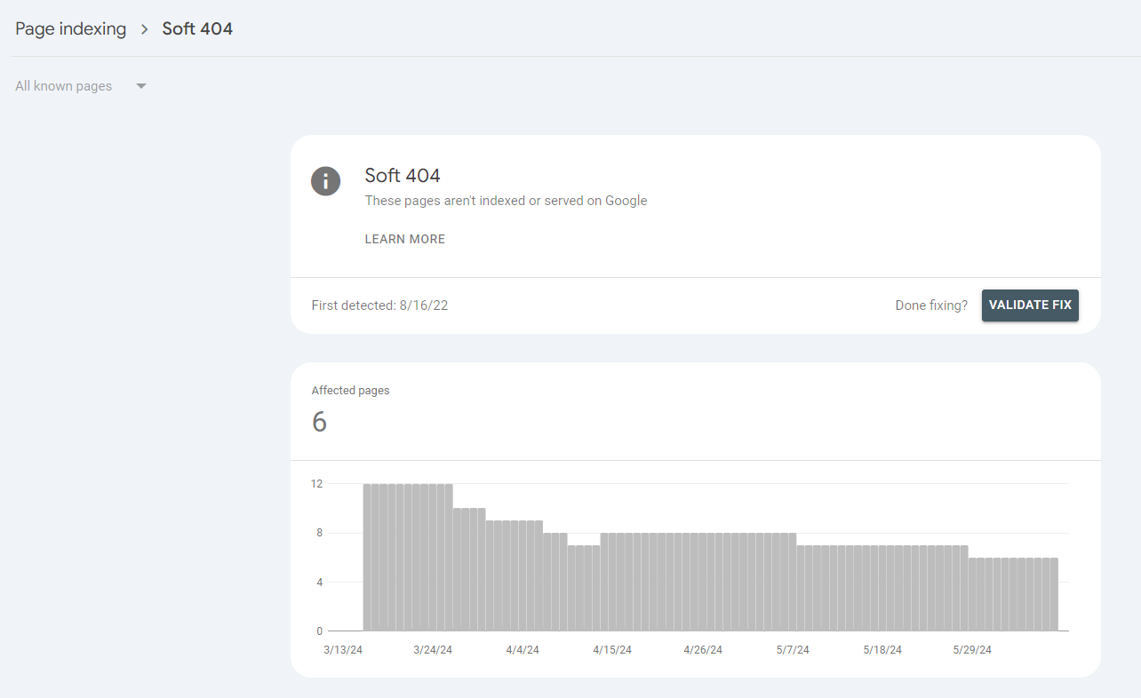 Captura de pantalla de Google Search Console mostrando un error Soft 404 con 6 páginas afectadas y un gráfico de tendencias desde marzo hasta mayo de 2024.