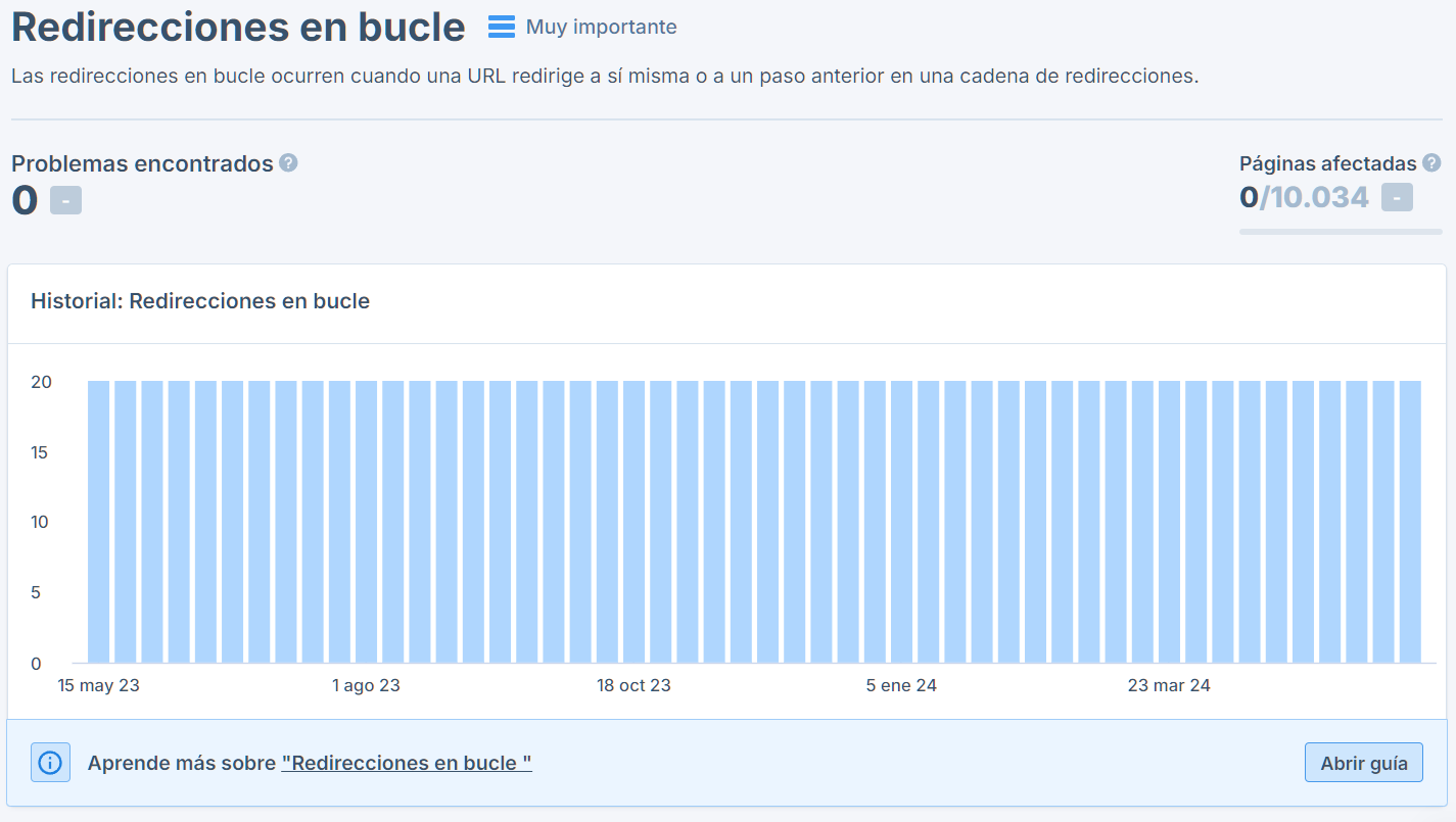 Informe de Seobility mostrando el historial de redirecciones en bucle con cero problemas detectados en los últimos meses.