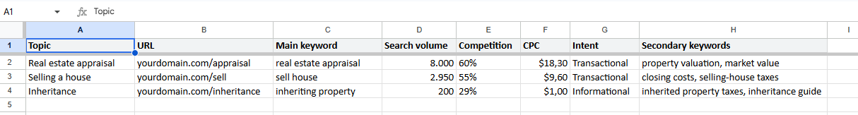 Table with SEO data for real estate agents, showing URLs, keywords, search volume, CPC, and intent for various search queries.