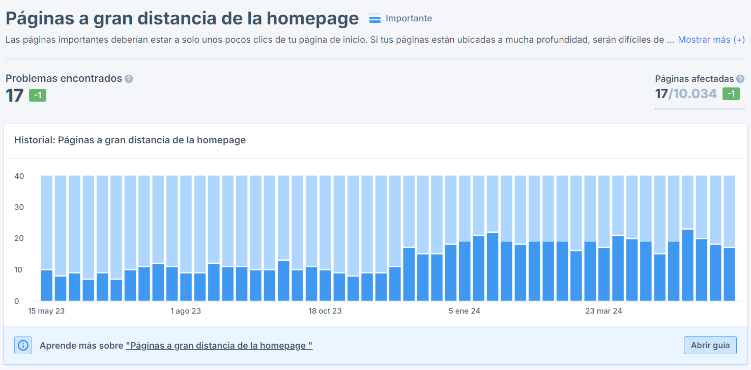 Informe de Seobility que muestra 17 problemas encontrados de páginas a gran distancia de la homepage, con un total de 17 páginas afectadas de 10.034, indicando una tendencia fluctuante entre mayo de 2023 y marzo de 2024.