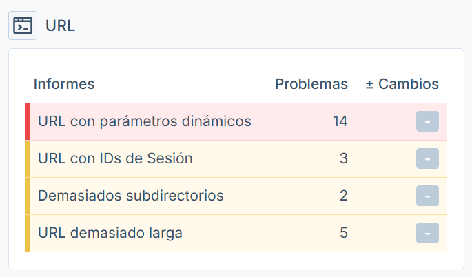 Informe de URLs de Seobility mostrando cuatro problemas de rastreo de URLs: parámetros dinámicos, IDs de sesión, subdirectorios excesivos y URLs demasiado largas.