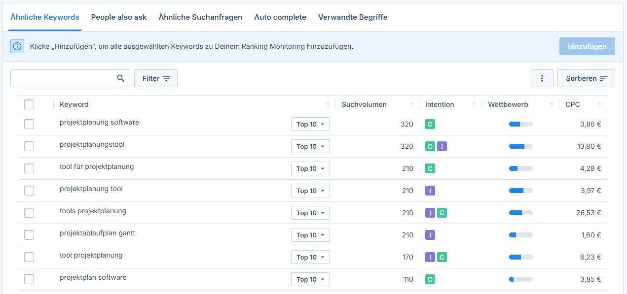 Übersicht eines SEO-Tools zur Keyword-Recherche mit einer Tabelle von Projektplanungs-Keywords, deren Suchvolumen, Intent-Klassifizierung und CPC-Werten.