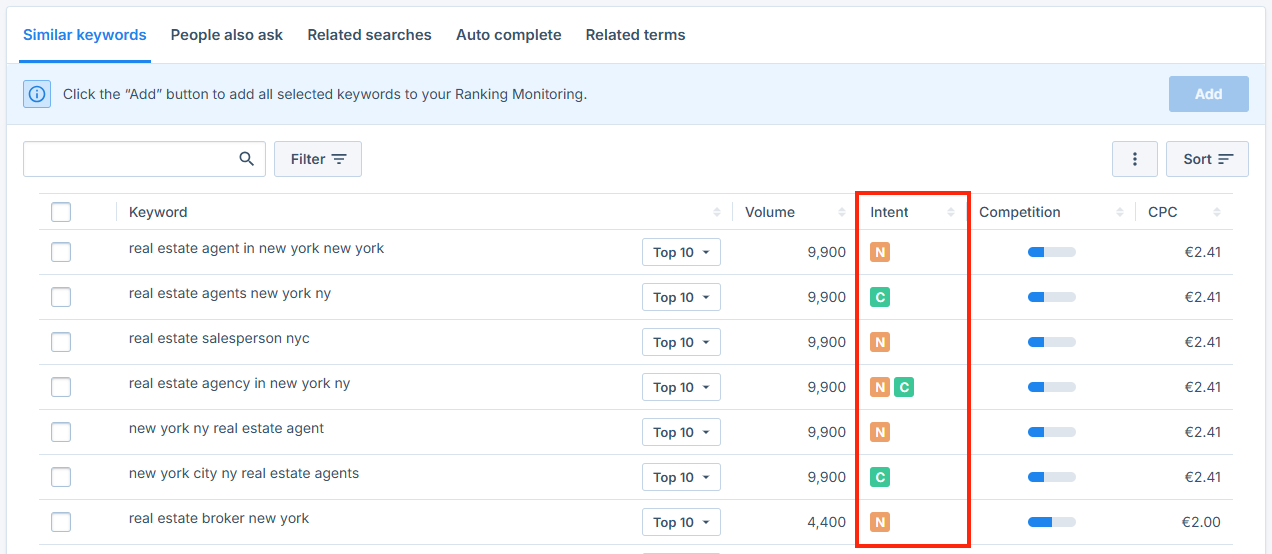 Screenshot of a keyword research tool with a list of search terms around real estate agents in New York, sorted by search volume, intent, and CPC.