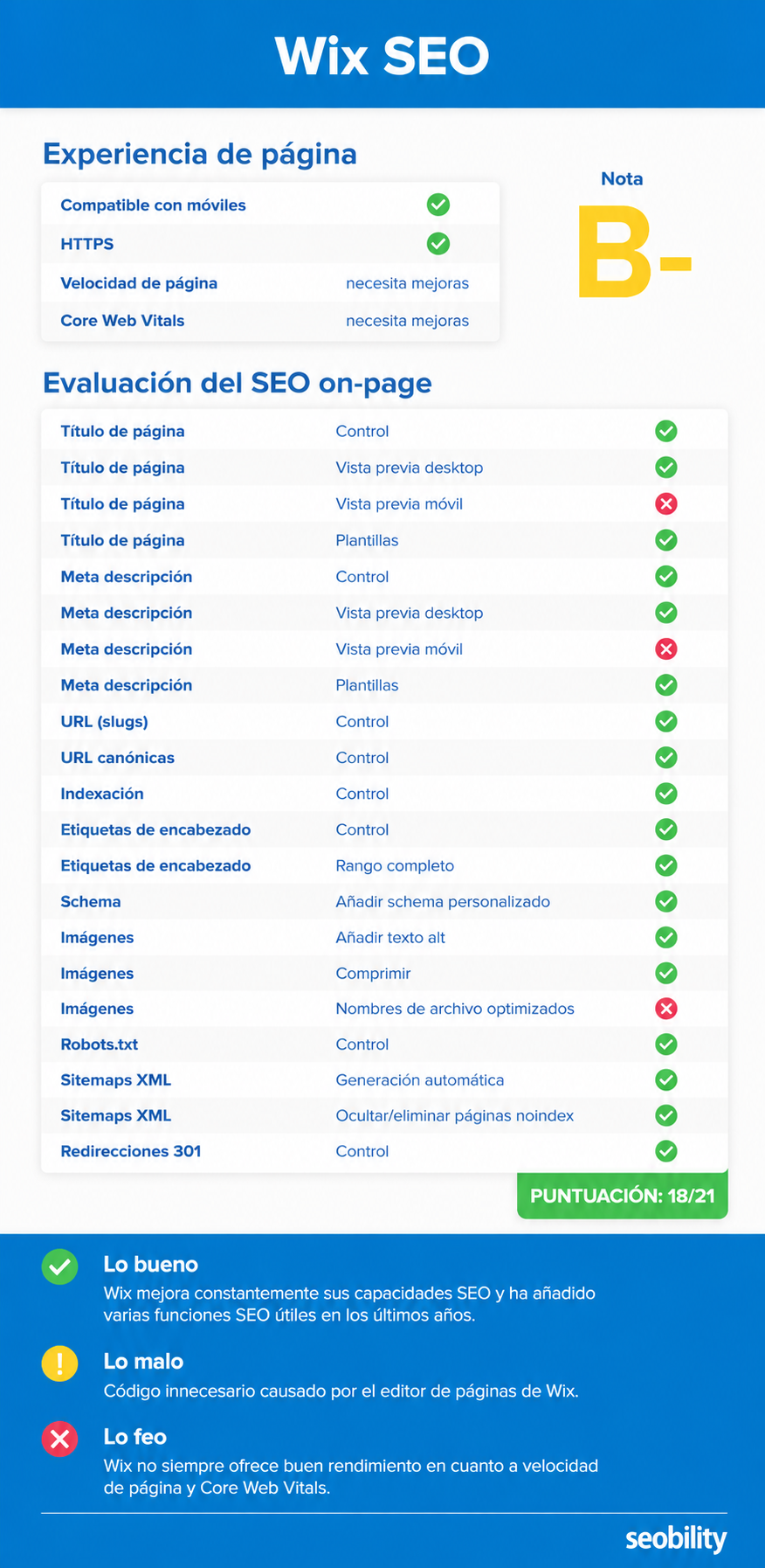 Puntuación SEO de Wix