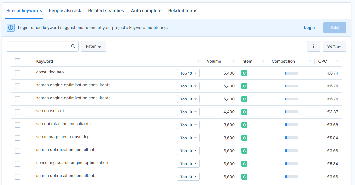 A keyword research tool showing search volume, intent, competition, and cost-per-click data for SEO consulting-related keywords.