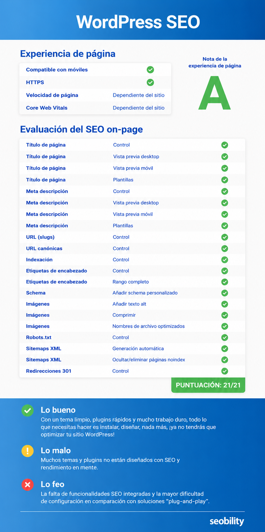 Puntuación SEO de WordPress
