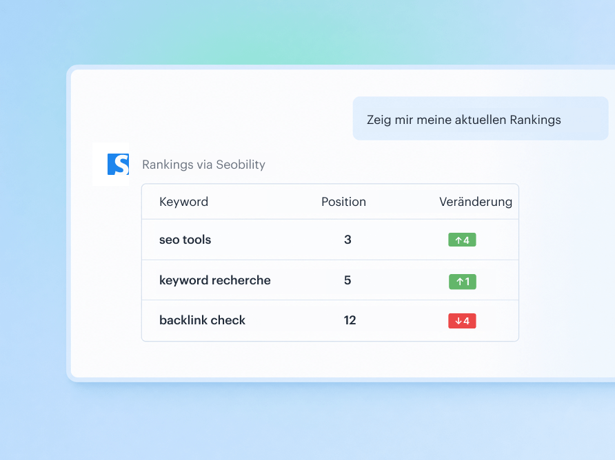 Rankings im KI-Tool abrufen
